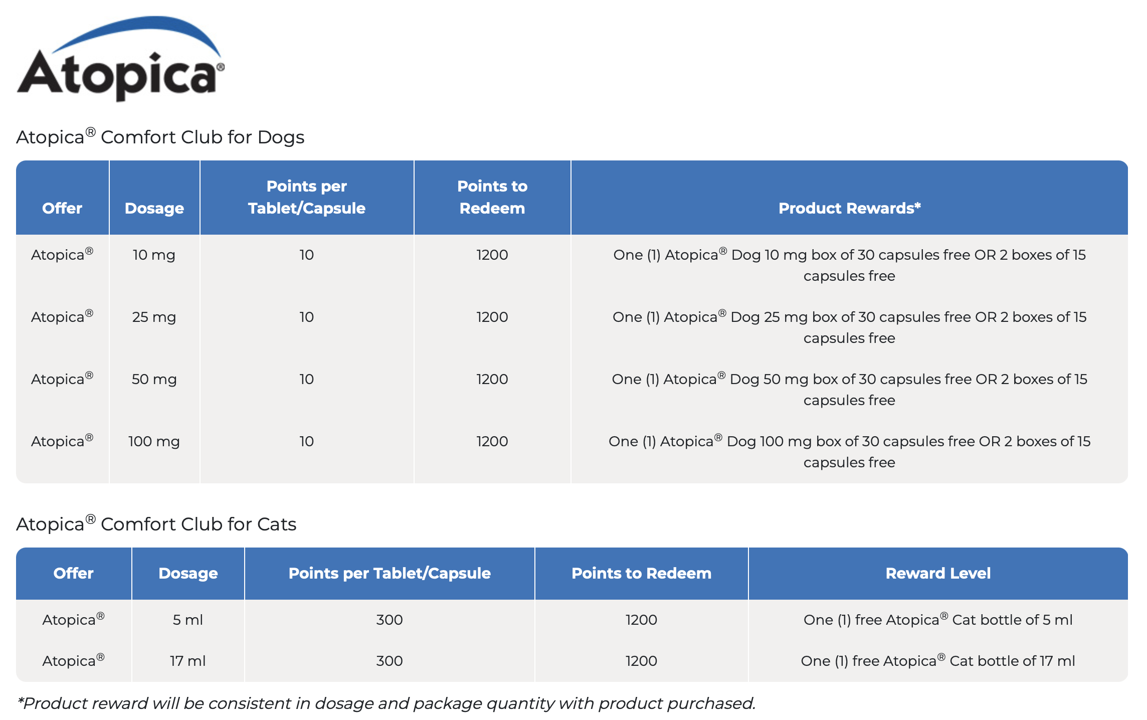 January 2024 New Supplement and Medication Rebates! Range Road